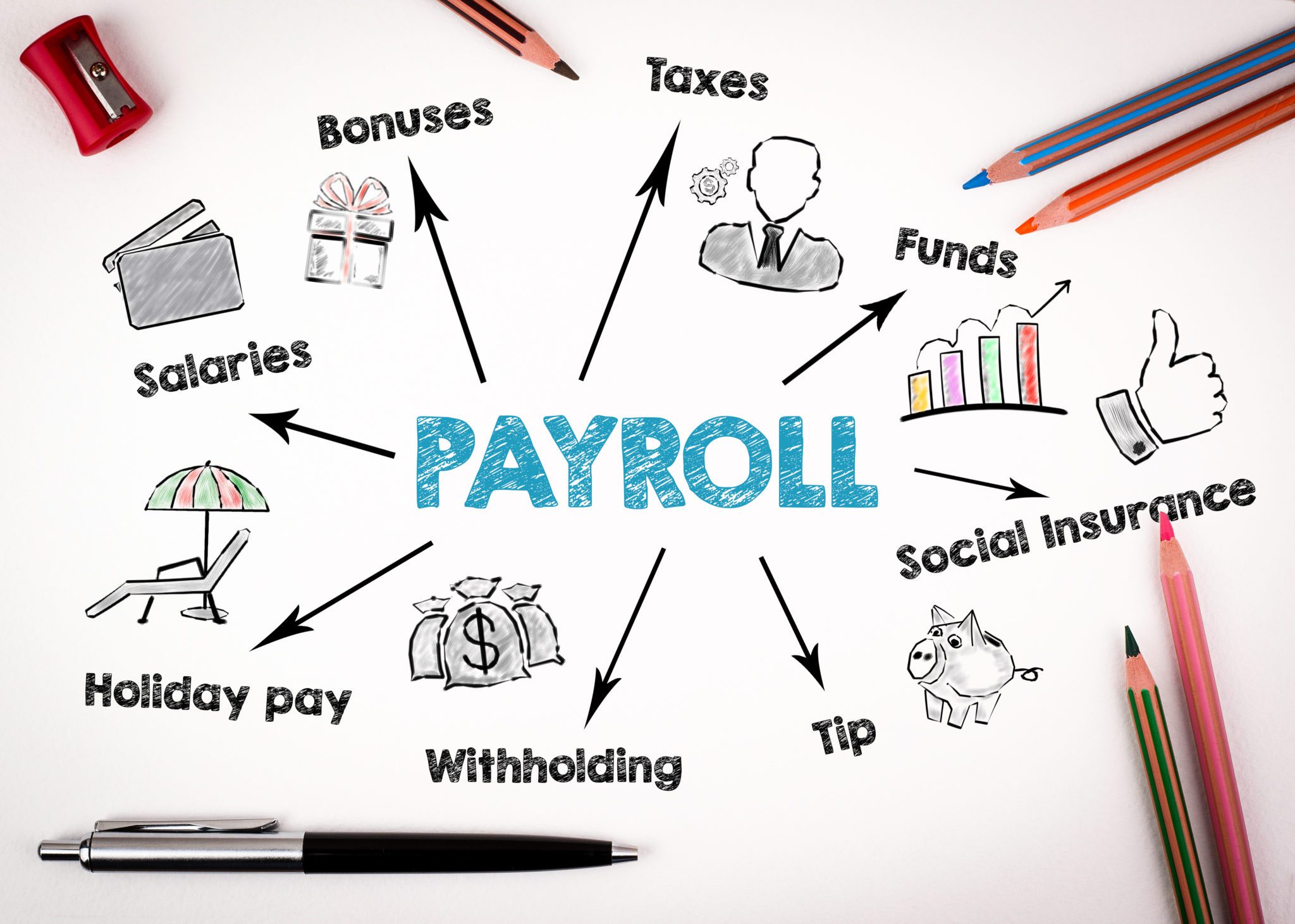 Payroll Factoring Broker