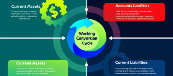 An overview of working capital management concepts